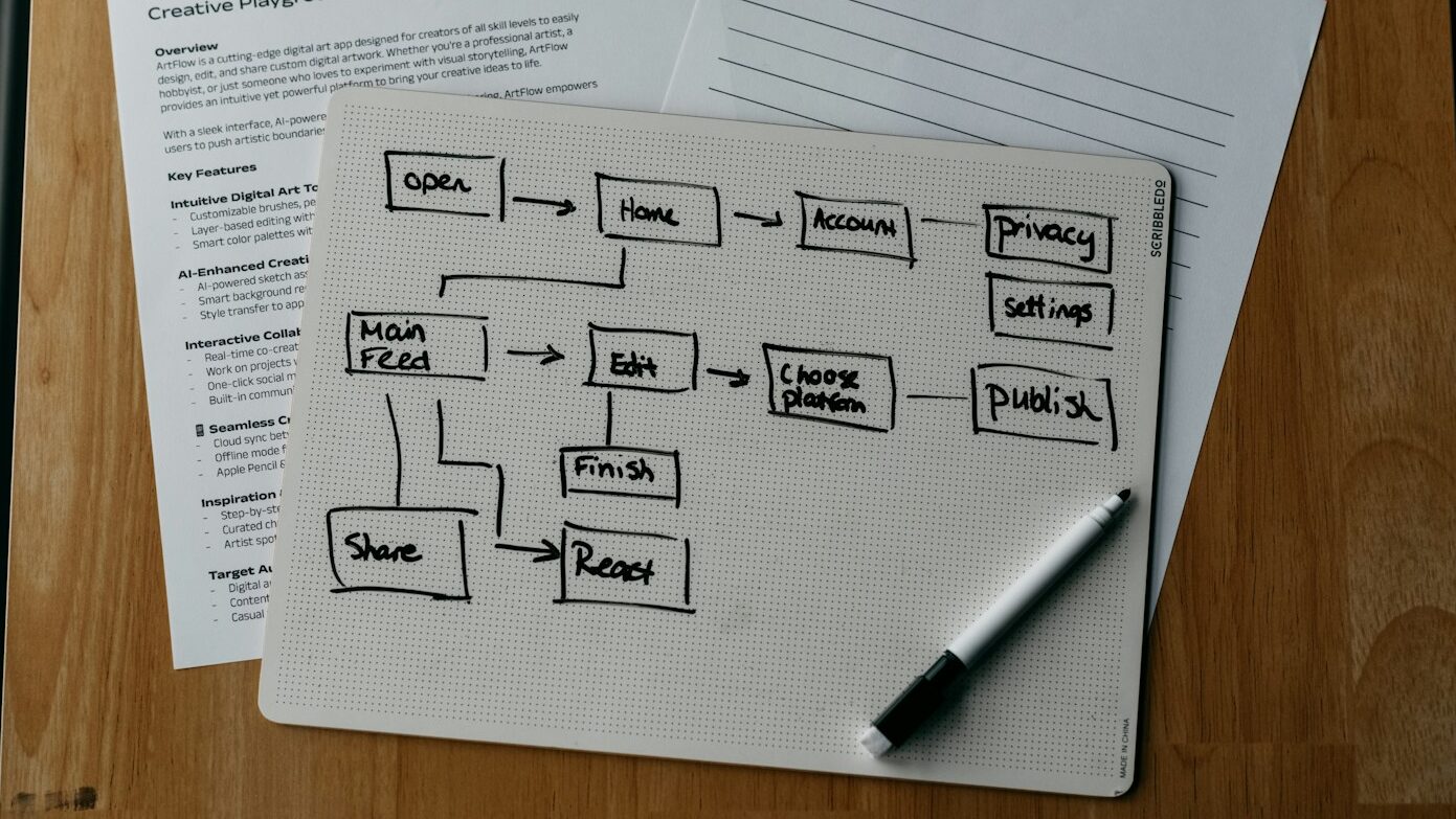 Workflow diagram, product brief, and user goals are shown.